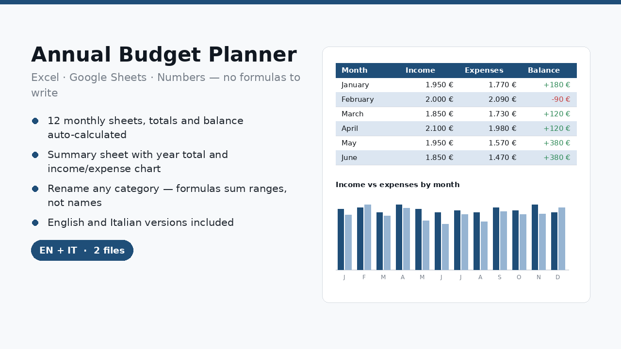 The Annual Budget Planner summary table beside its income and expenses chart
